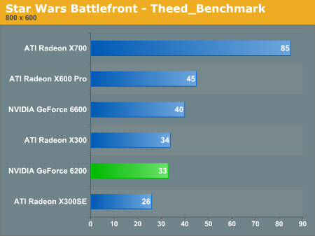 Star Wars Battlefront - Theed_Benchmark